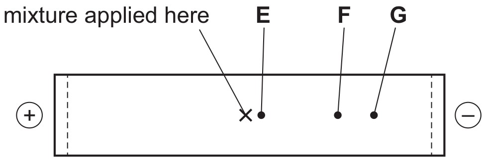 Fig. 6.3