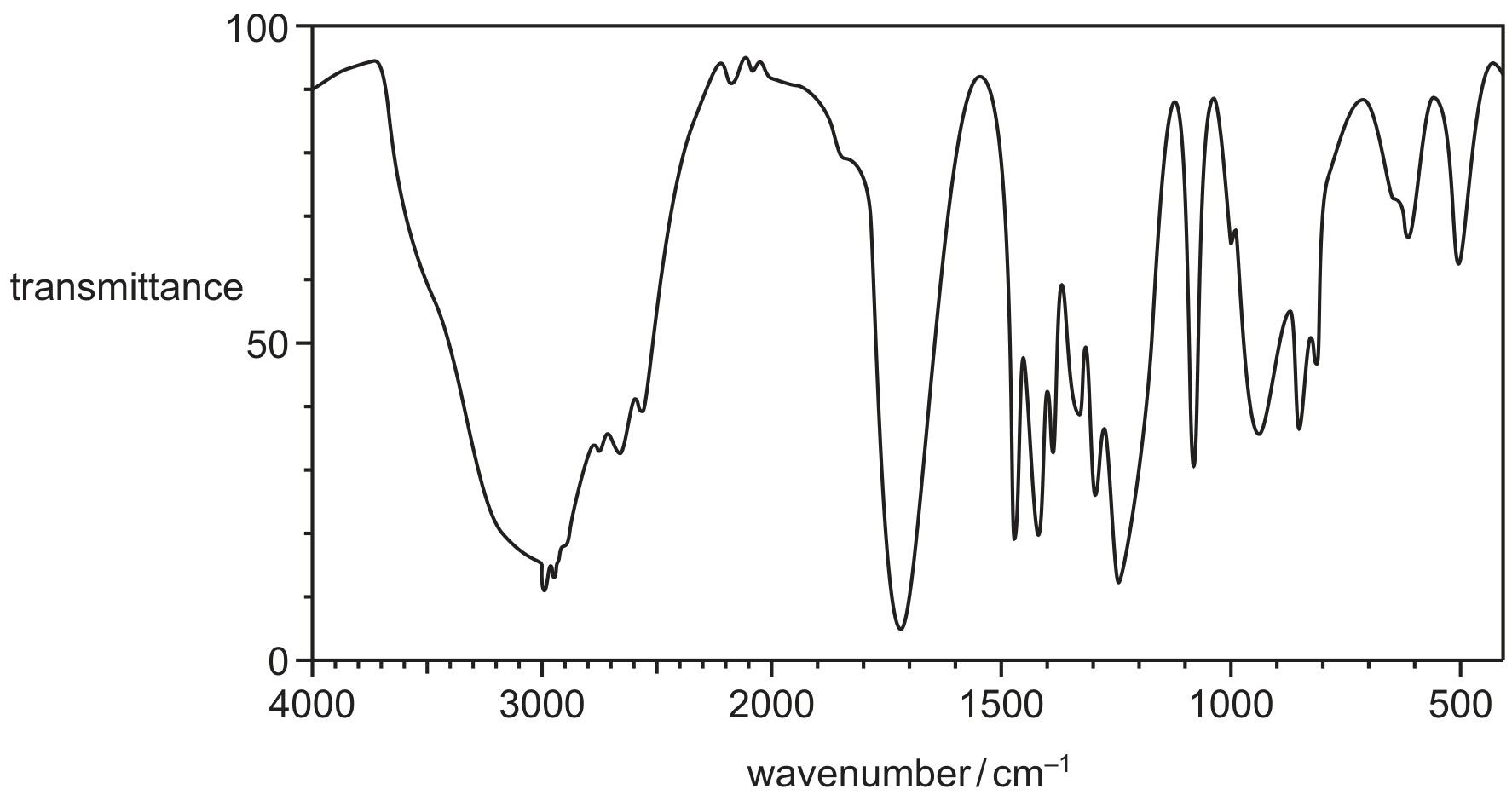 Figure for Question 2 — CAIE A-Level Chemistry AS