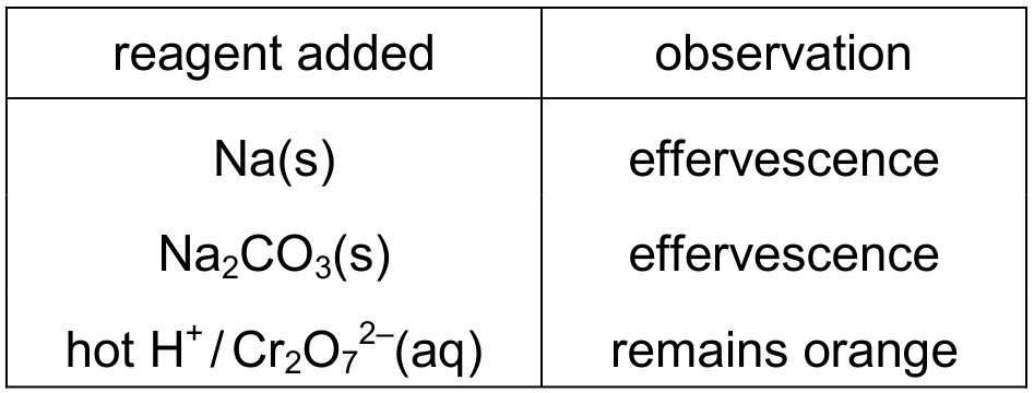 Table for Question 1 — CAIE A-Level Chemistry AS