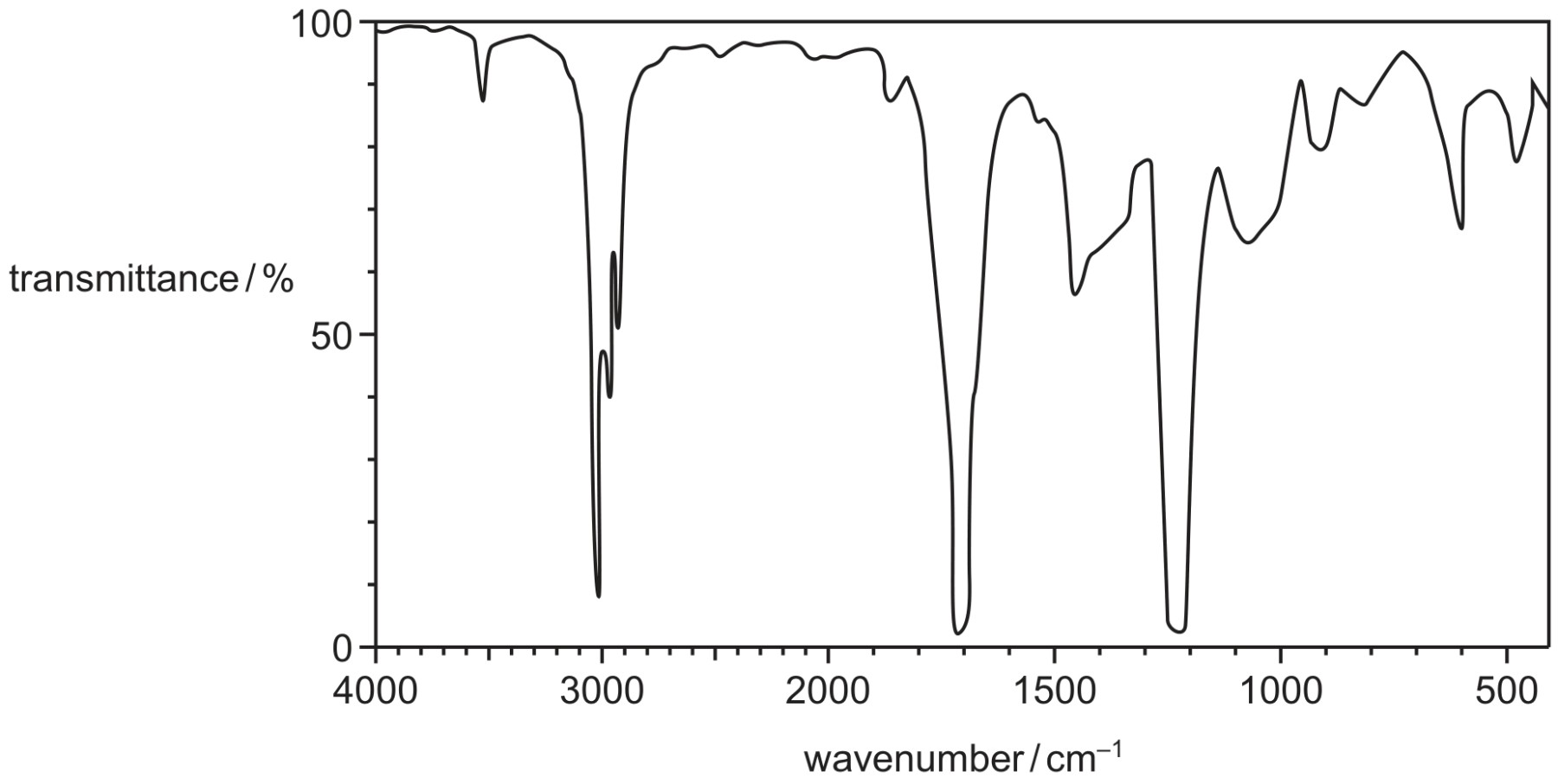 Figure for Question 3 — CAIE A-Level Chemistry AS