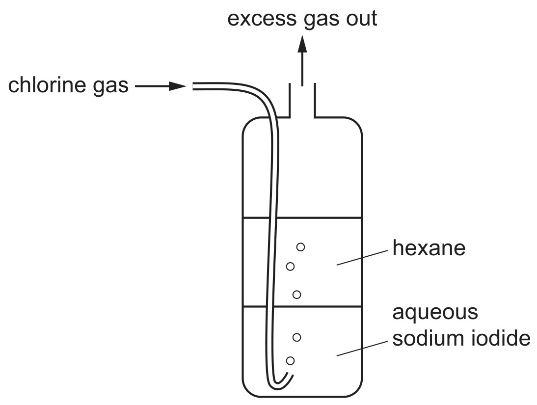 Figure for Question 3 — CAIE A-Level Chemistry AS
