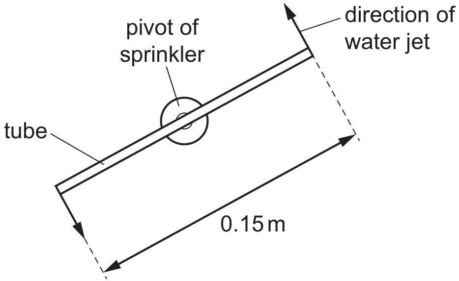 Figure for Question CAIE A-Level Physics AS 4.1.4 The Torque of a Couple Questions question 1 — CAIE A-Level Physics AS
