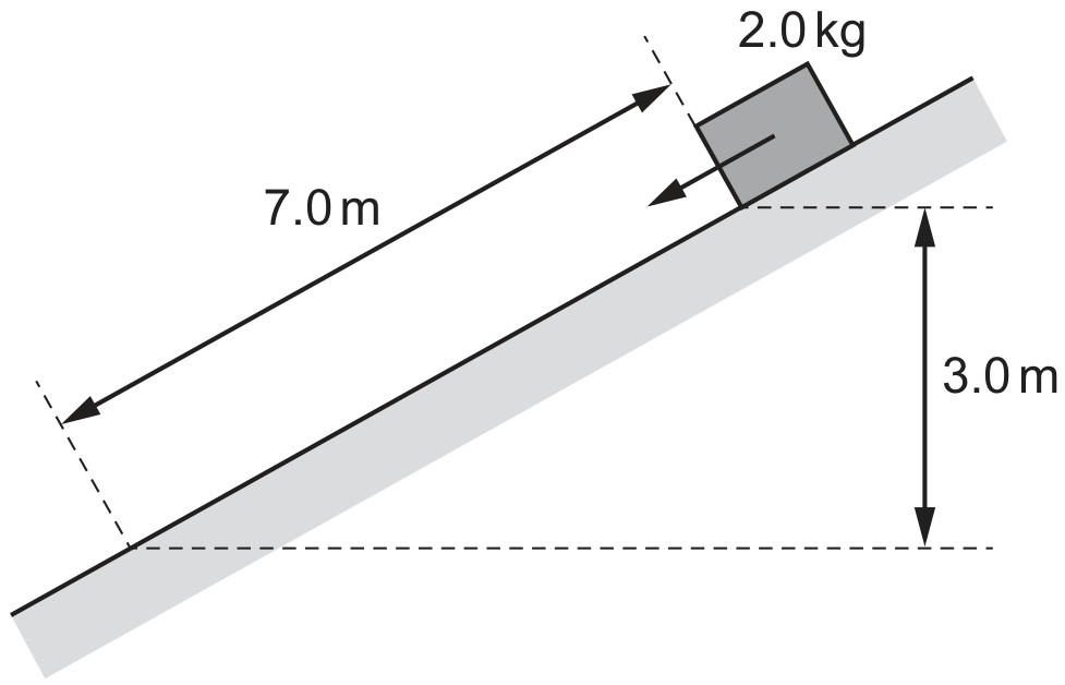 Figure for Question 3 — CAIE A-Level Physics AS