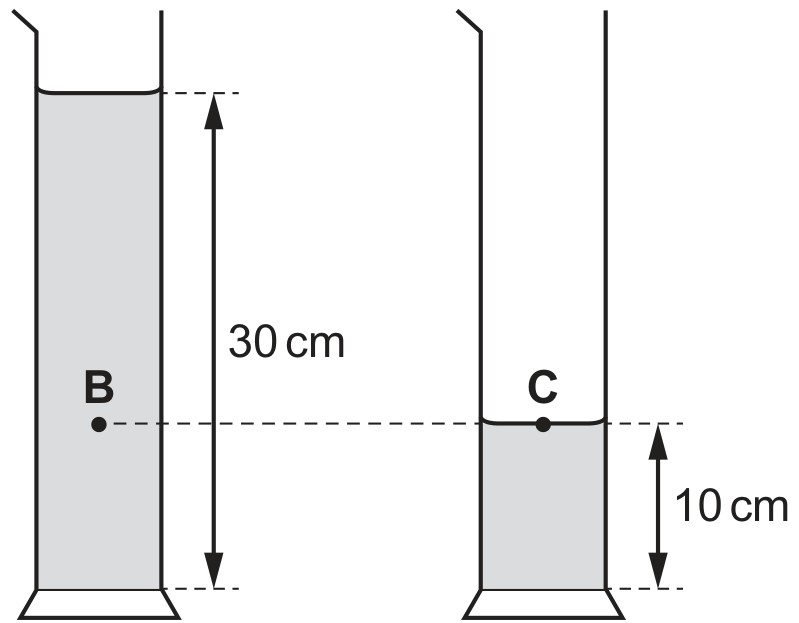 Figure for Question CAIE A-Level Physics AS 4.3.4 The Equation P G H Questions question 1 — CAIE A-Level Physics AS