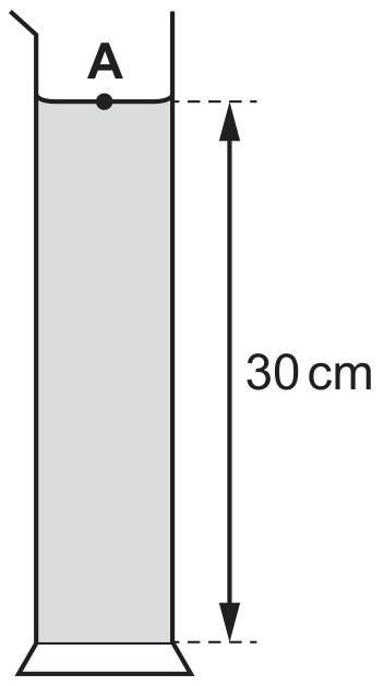 Figure for Question CAIE A-Level Physics AS 4.3.4 The Equation P G H Questions question 1 — CAIE A-Level Physics AS