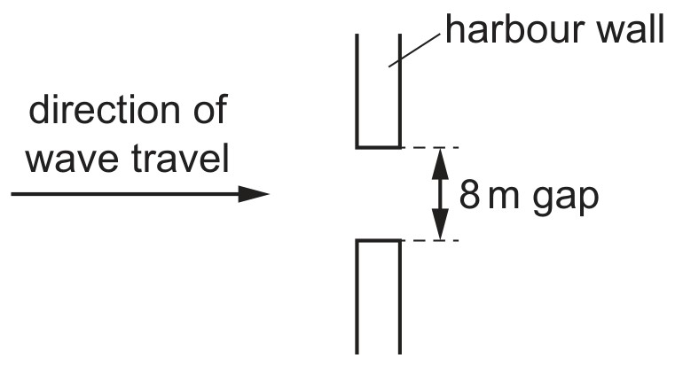 Figure for Question 2 — CAIE A-Level Physics AS