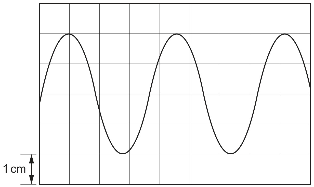 Figure for Question 3 — CAIE A-Level Physics AS