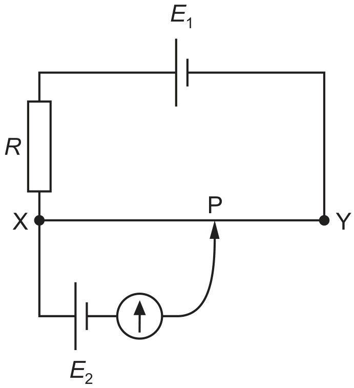 Figure for Question 2 — CAIE A-Level Physics AS