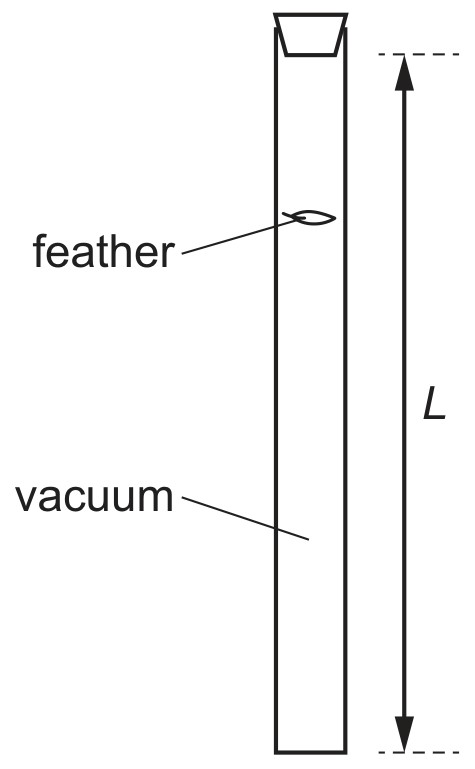 Figure for Question CAIE A-Level Physics AS 2.1.7 Equations That Represent Uniformly Accelerated Motion in a Straight Line Questions question 1 — CAIE A-Level Physics AS