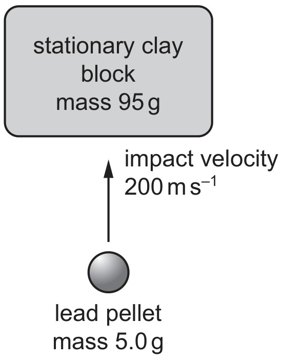 Figure for Question 2 — CAIE A-Level Physics AS