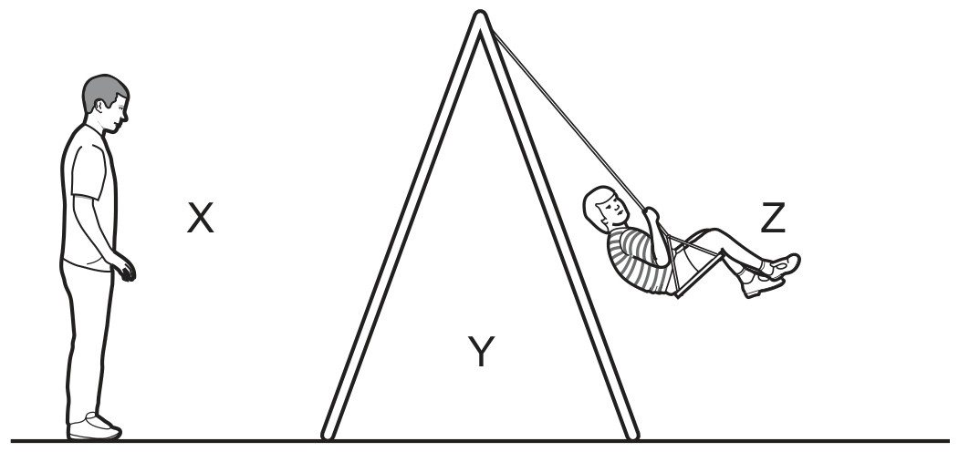 Figure for Question 3 — CAIE A-Level Physics AS