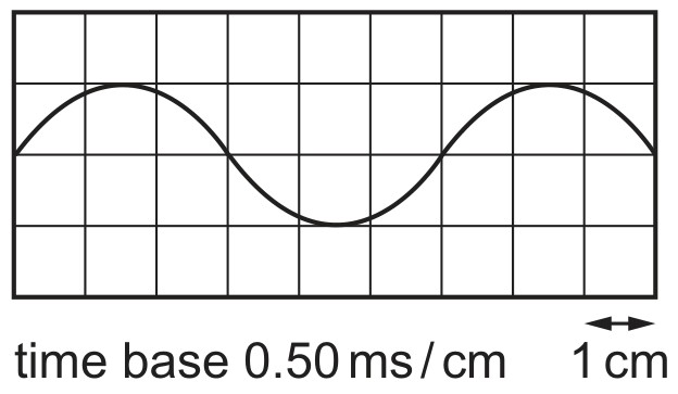 Figure for Question 2 — CAIE A-Level Physics AS — Option C