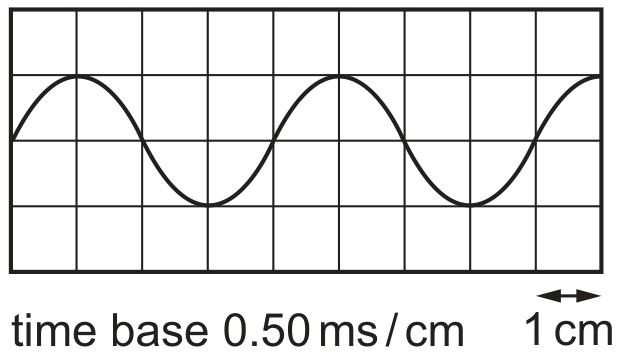 Figure for Question 2 — CAIE A-Level Physics AS — Option B