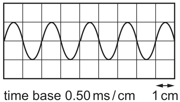 Figure for Question 2 — CAIE A-Level Physics AS — Option D