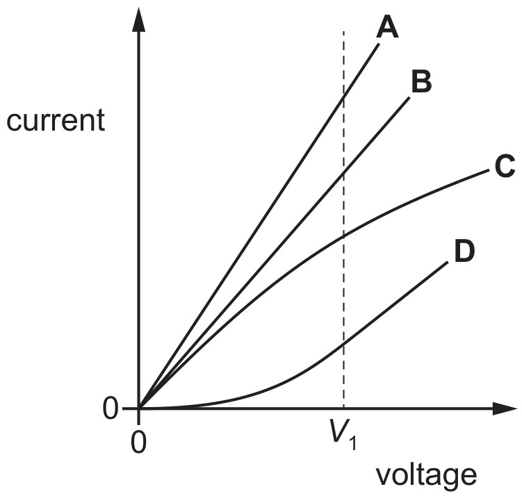 Figure for Question 3 — CAIE A-Level Physics AS