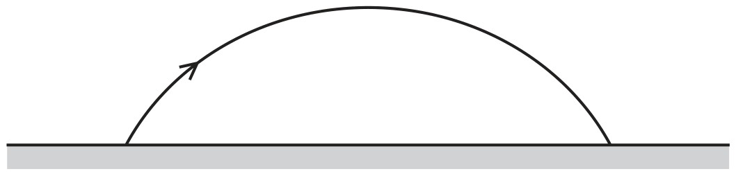 Figure for Question CAIE A-Level Physics AS 2.1.9 Motion Due to a Uniform Velocity in One Direction and a Uniform Acceleration Questions question 1 — CAIE A-Level Physics AS