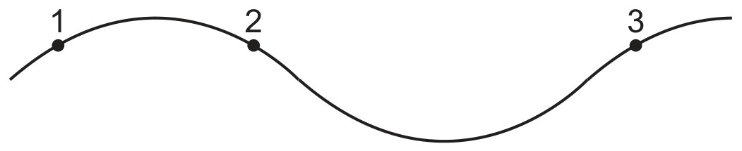 Figure for Question 2 — CAIE A-Level Physics AS