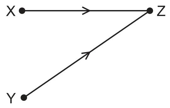Figure for Question 1 — CAIE A-Level Physics AS