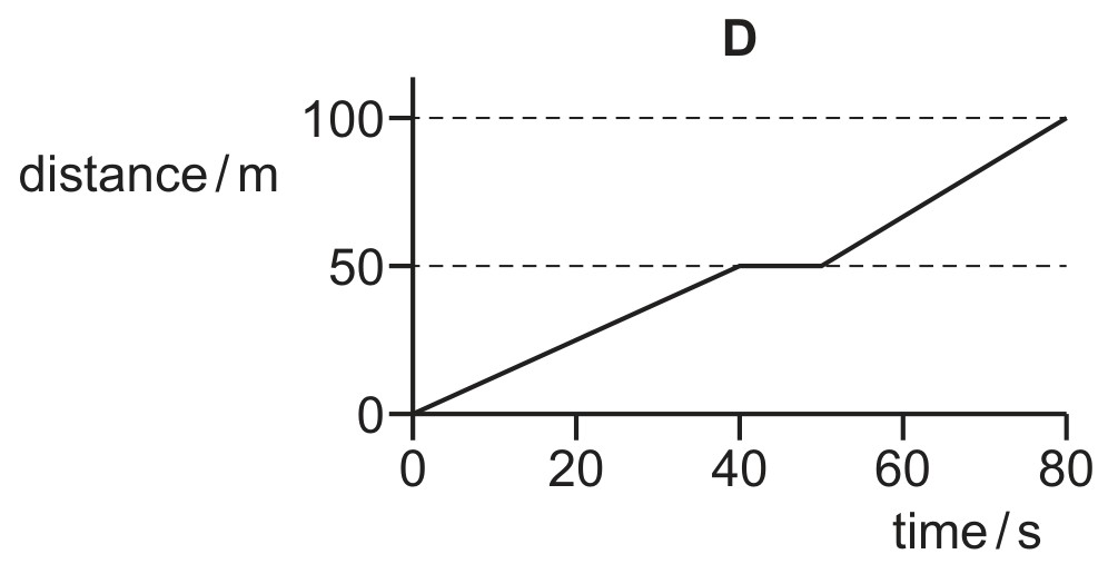Figure for Question 2 — CAIE A-Level Physics AS