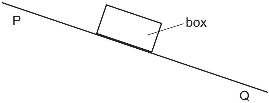 Figure for Question 2 — CAIE A-Level Physics AS