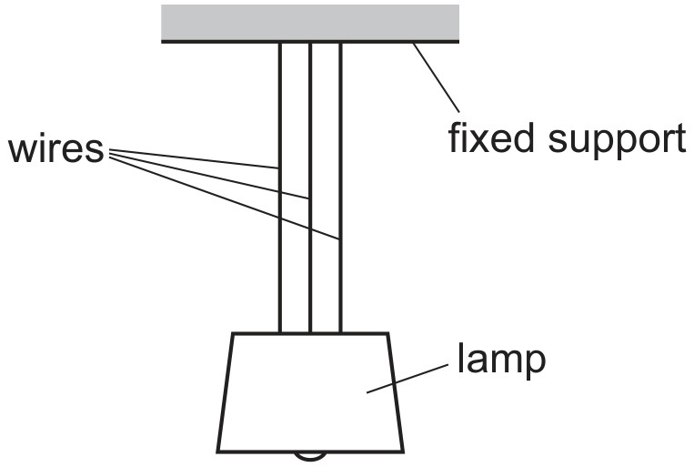 Figure for Question 3 — CAIE A-Level Physics AS