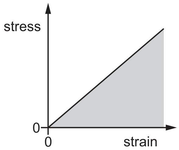 Figure for Question 3 — CAIE A-Level Physics AS