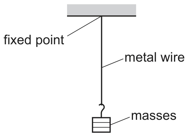 Figure for Question 3 — CAIE A-Level Physics AS