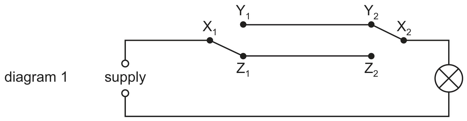 Figure for Question 4 — CAIE A-Level Physics AS