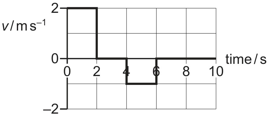 Figure for Question 4 — CAIE A-Level Physics AS — Option B