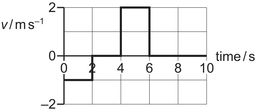 Figure for Question 4 — CAIE A-Level Physics AS — Option C