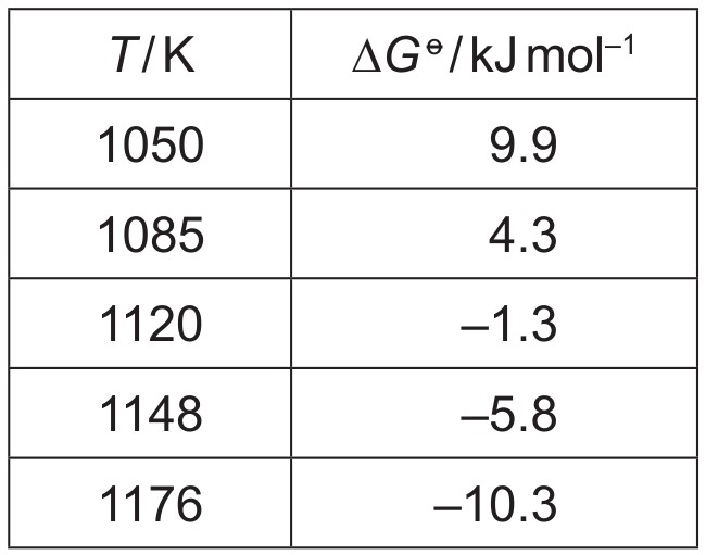 Table 4.1