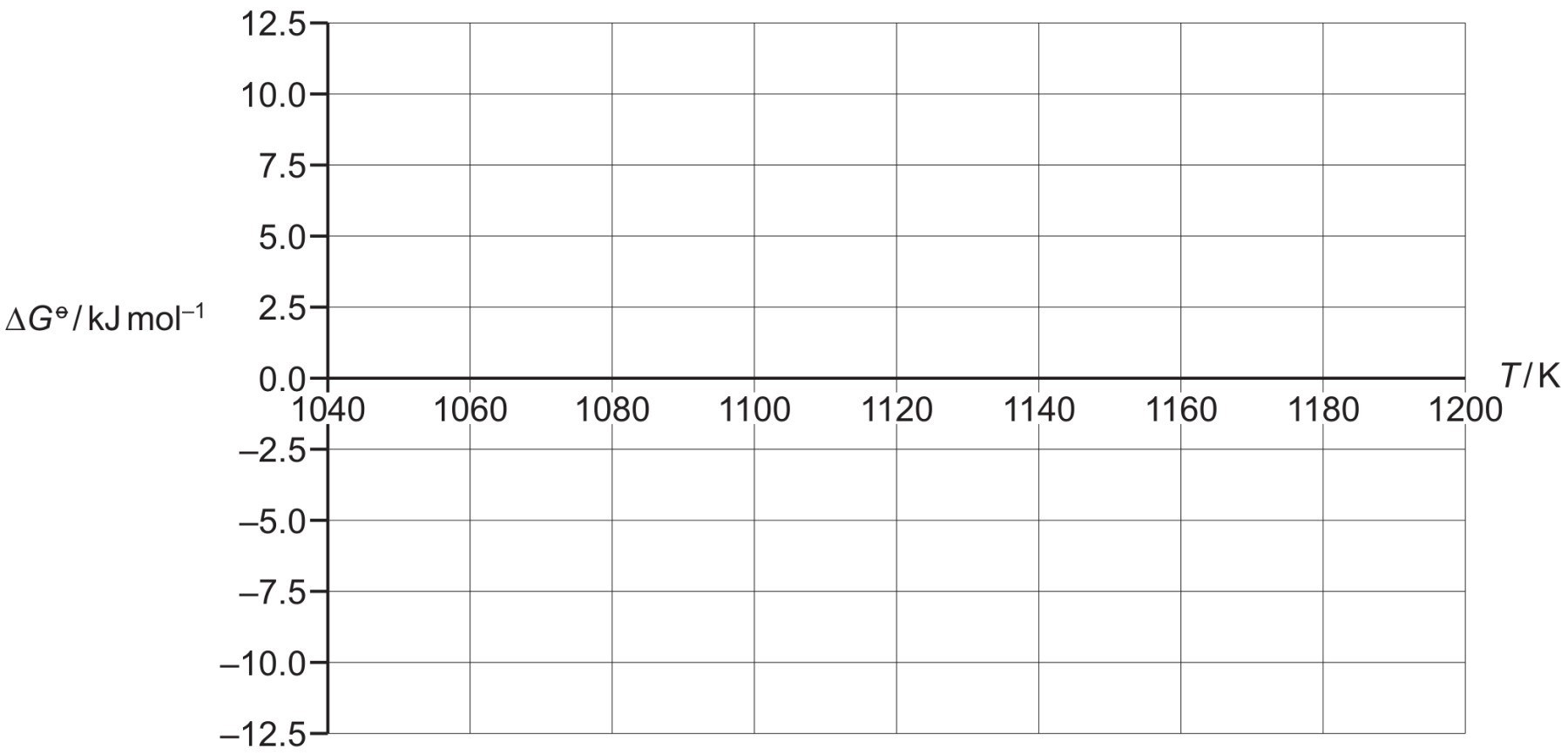 Figure for Question 1 — CAIE A-Level Chemistry A2
