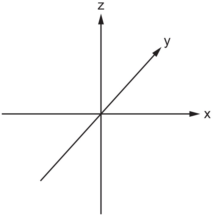 Figure for Question 2 — CAIE A-Level Chemistry A2
