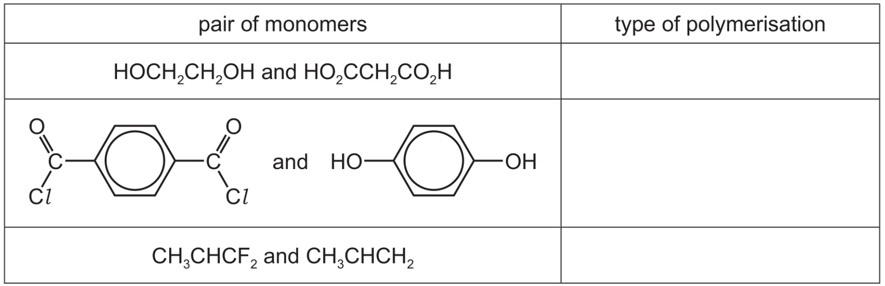 Table for Question (a) — CAIE A-Level Chemistry A2