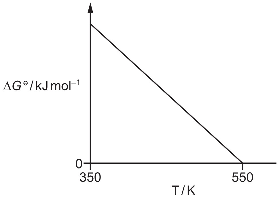 Figure for Question 4 — CAIE A-Level Chemistry A2