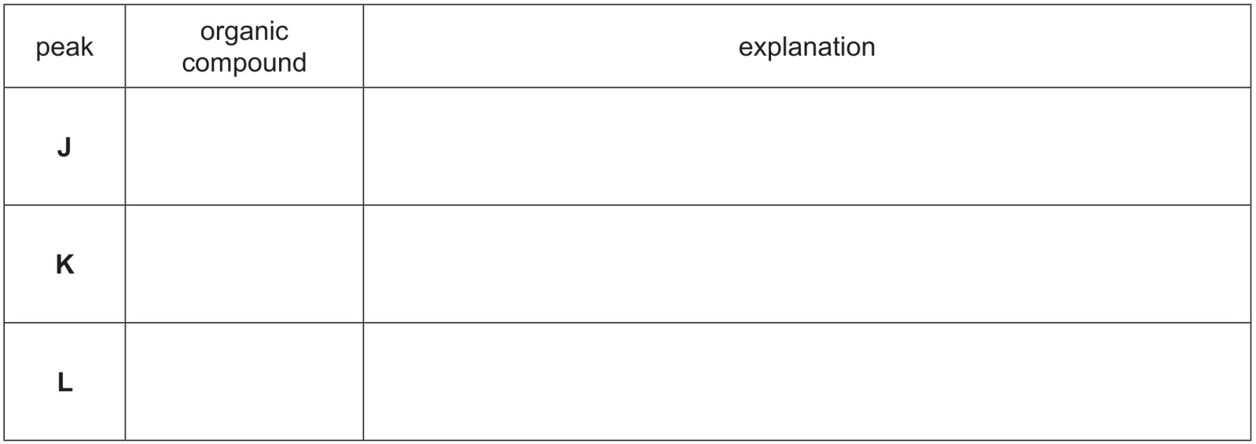 Table for Question (i) — CAIE A-Level Chemistry A2