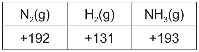 Table for Question (d) — CAIE A-Level Chemistry A2