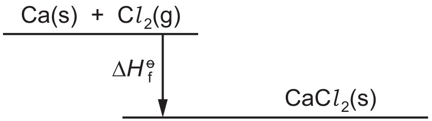 Figure for Question 6 — CAIE A-Level Chemistry A2