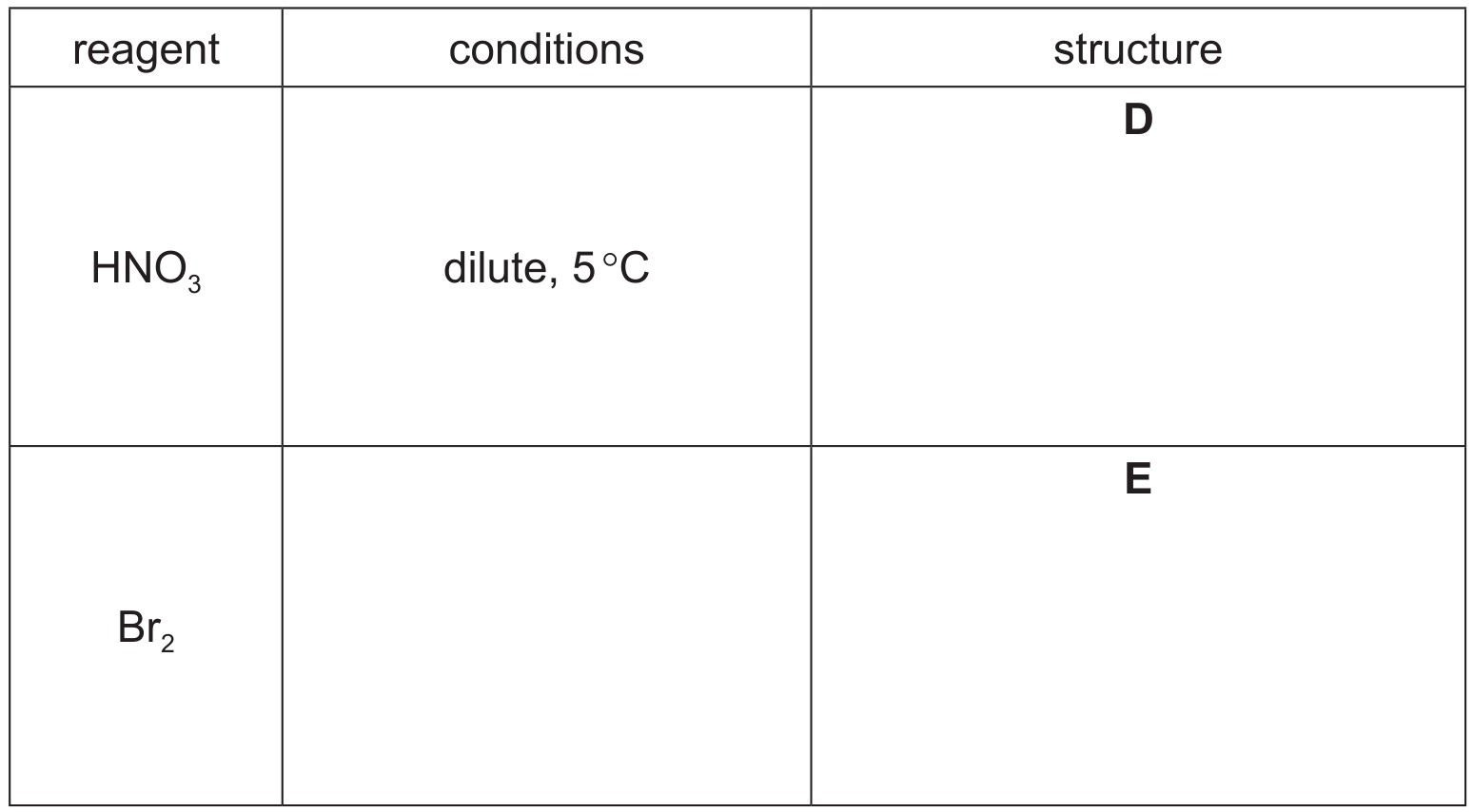 Table for Question 1 — CAIE A-Level Chemistry A2