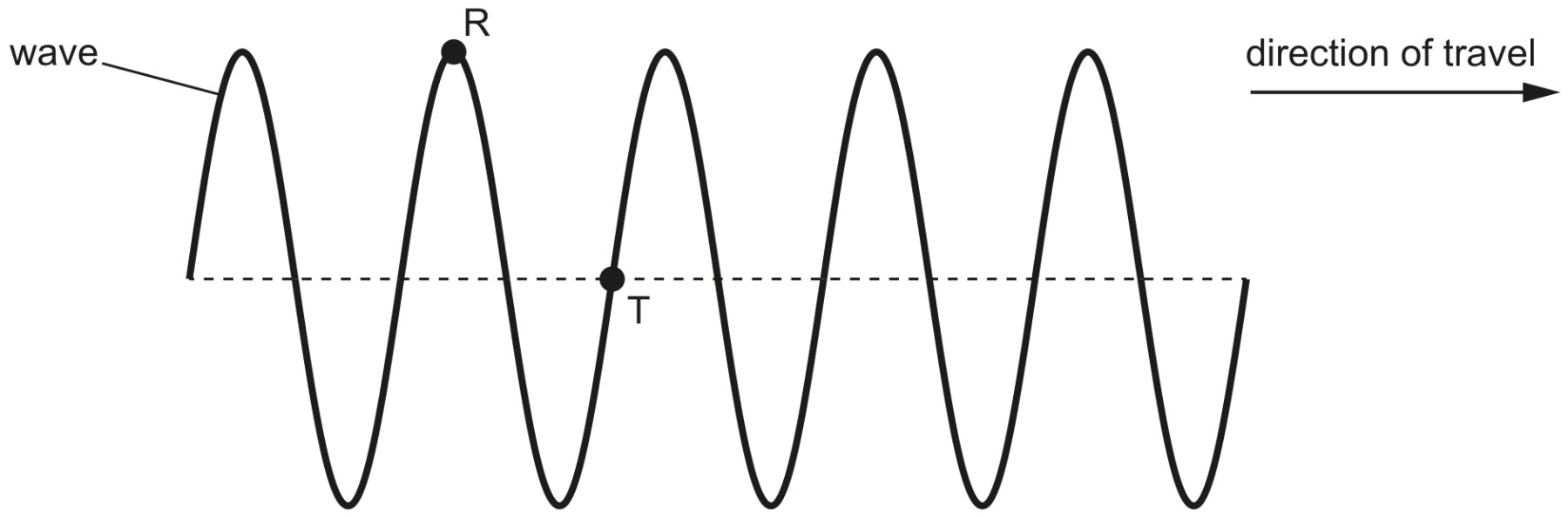 Fig. 4.1