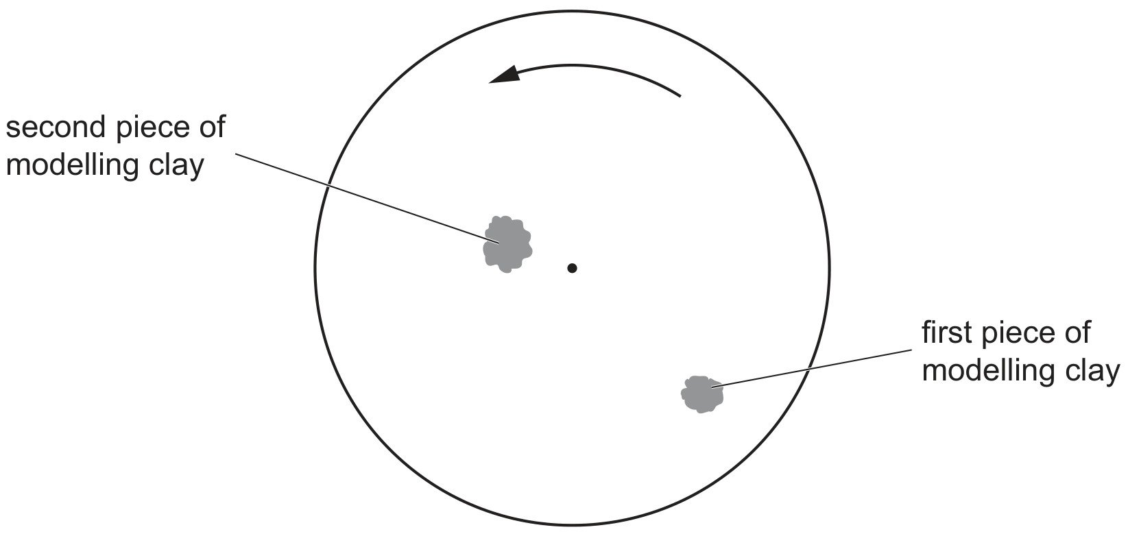Fig. 1.2