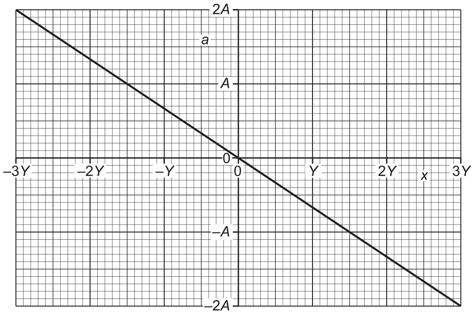 Fig. 4.2