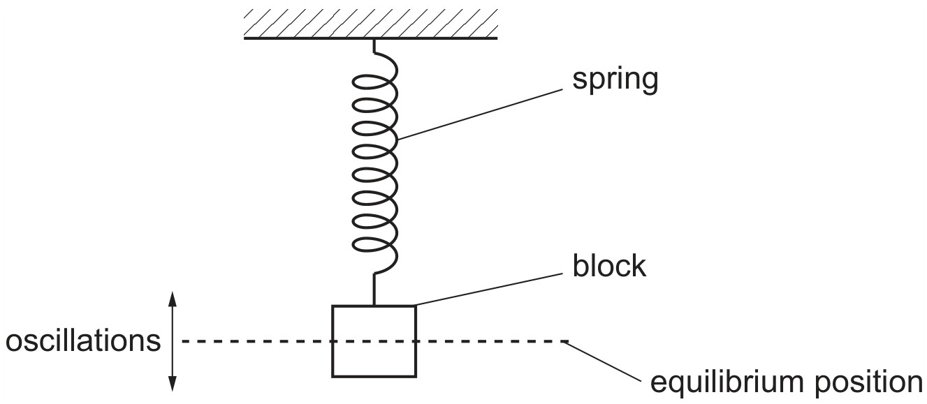 Fig. 4.1