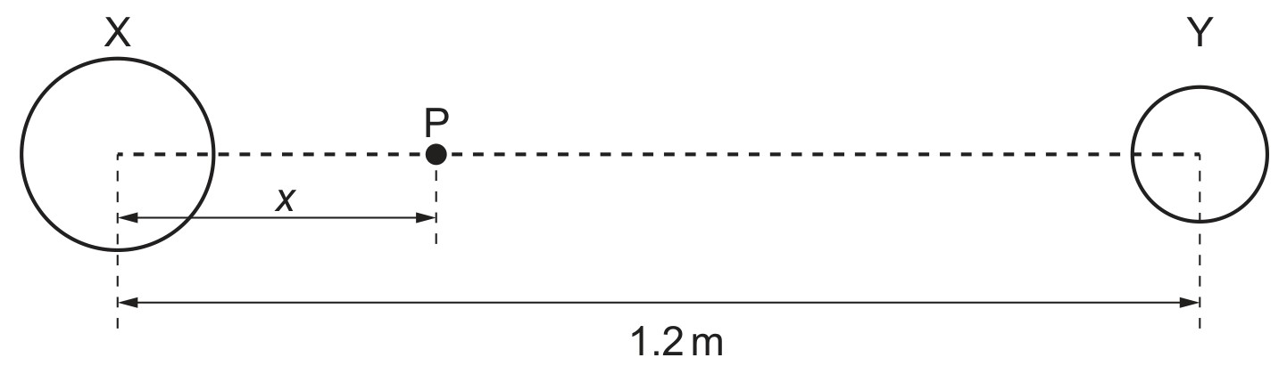 Fig. 5.1 (not to scale)