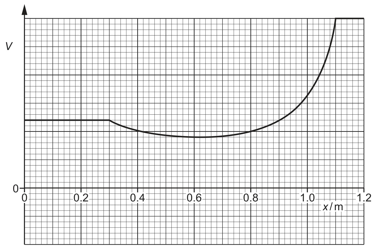 Fig. 5.2