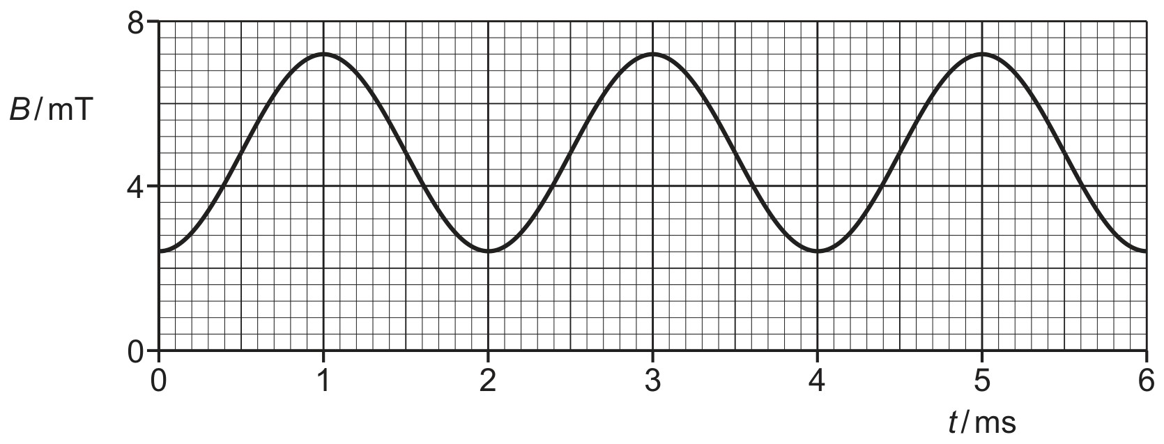 Fig. 7.2