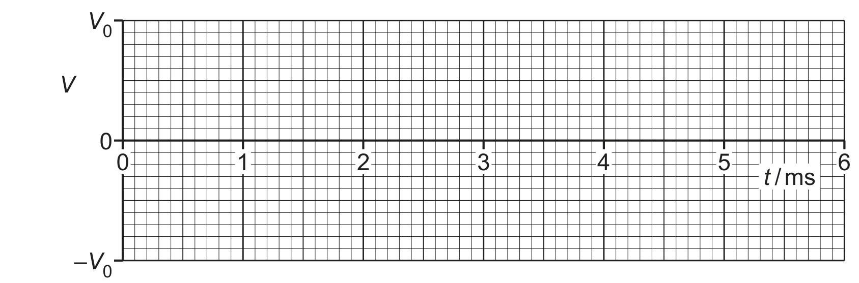 Fig. 7.3