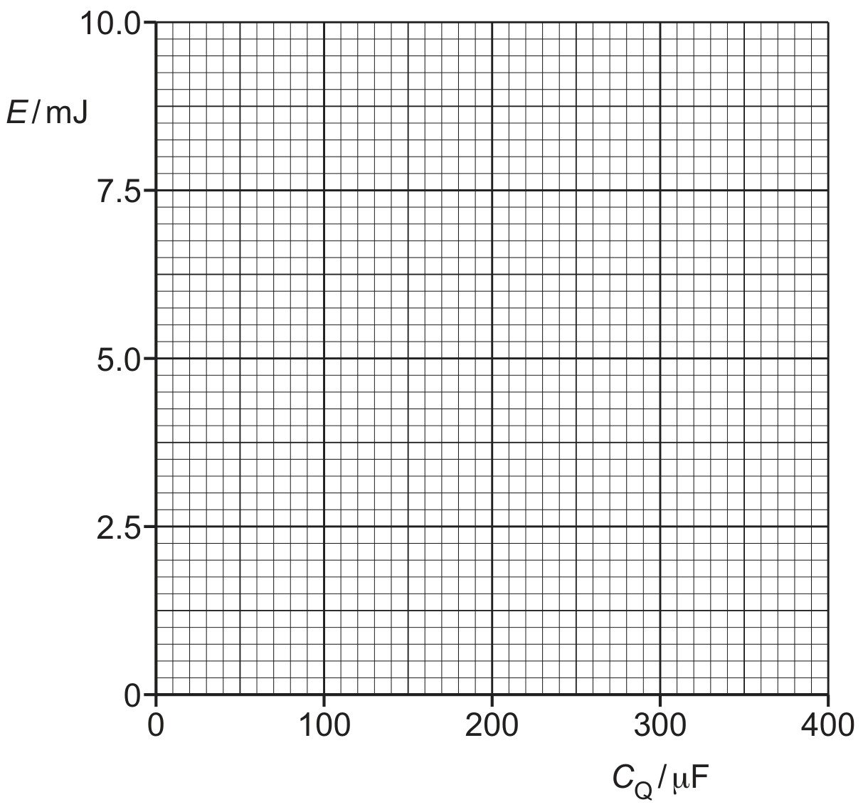 Fig. 6.2