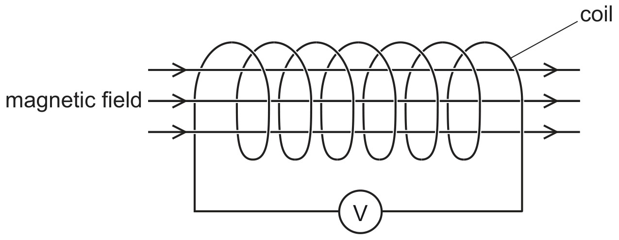 Fig. 7.1