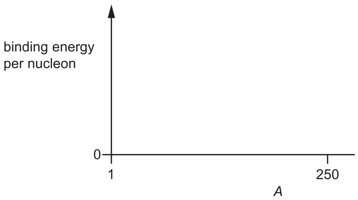 Fig. 9.1